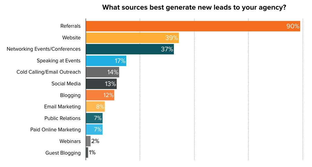 Lead Gen survey